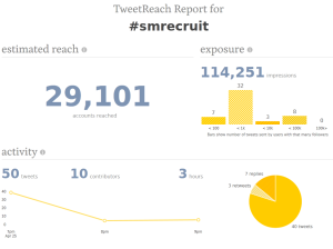 A look at the #SMRecruit analytics 